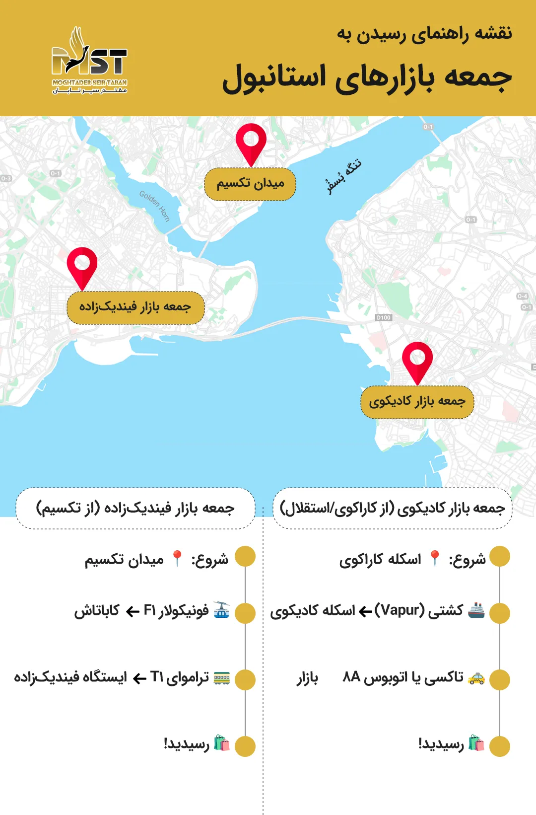 راهنمای رفتن به جمعه بازارهای استانبول